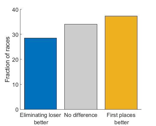 Comparison of methods at sigma=2.2