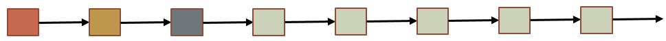 Feedforward NN